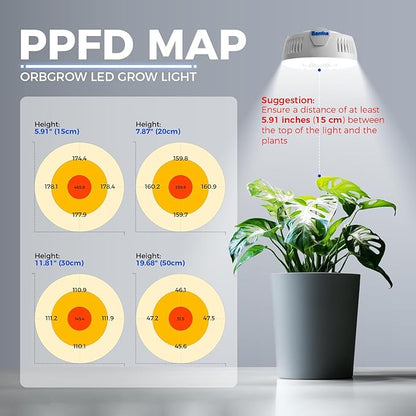 Barrina Orbgrow OG09 Puck Grow Light, 5000K 54W(6 x 9W, 810 Watt Equiv), Full Spectrum Plant Light