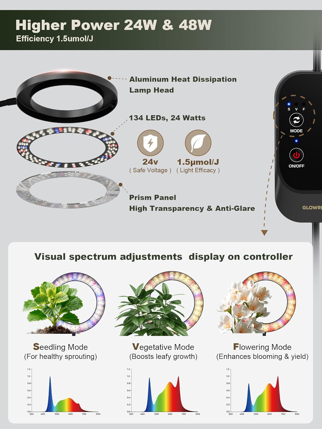 GLOWRIUM 48W LED Dual-Head Grow Light for Indoor Plants, 23.5-71" Adjustable Height, 3-Growing Full