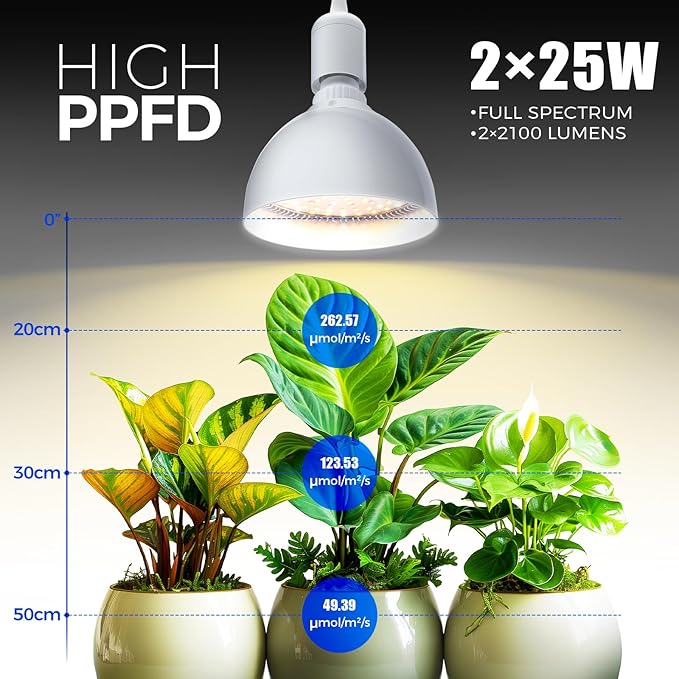 Barrina LED Grow Light Bulb, 50W (2 x 25W) Full Spectrum, with 16.4FT Power Cord, Hanging Grow