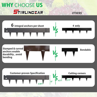 20ft. Galvanized Steel Landscape Edging (6-Pack) – 40" x 8" Metal Garden Border, Hammer-in Lawn