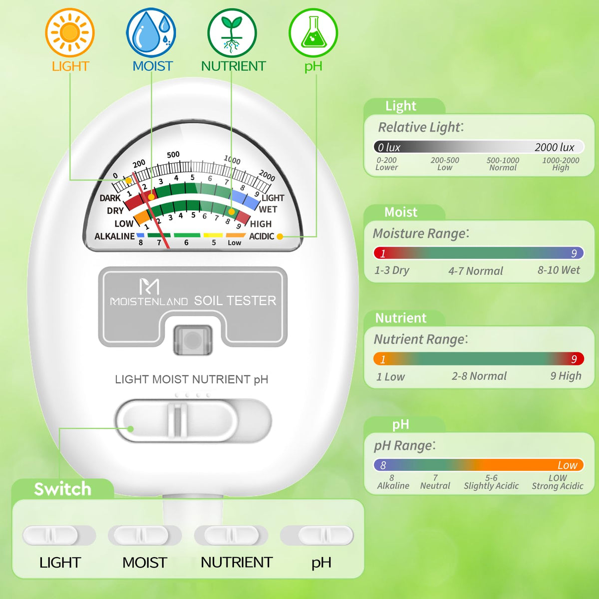 [Upgraded] Soil Moisture Meter, 4-in-1 Soil pH Tester, Moisture/Light/Nutrients/pH Meter for