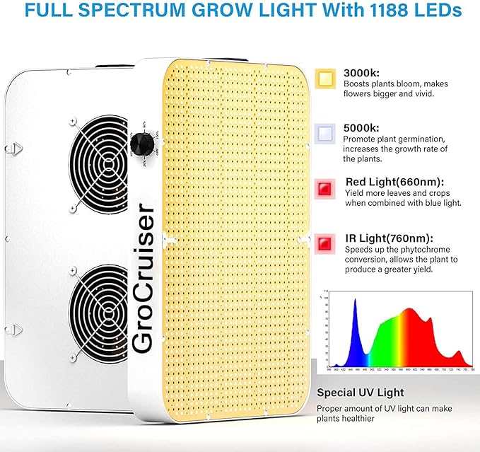 2000W Dimmable LED Grow Light, 3x3 2x4ft Grow Tent Light with 1176PCS LEDs, UV-IR Included Full