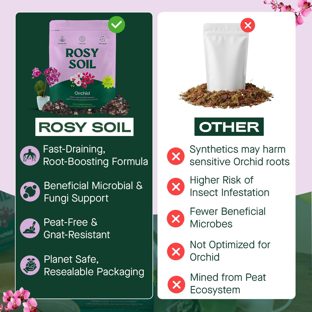 Rosy Soil Orchid Soil Potting Mix - Superior Aeration & Drainage for Orchids - Peat-Free