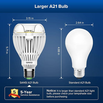 SANSI 350W Equivalent A21 LED Light Bulbs, 5500 Lumens 5000K Daylight Light Bulbs, Non-Dimmable E26