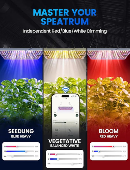 Plant Grow Light, [Smart APP & Expansive 3x2 Ft Coverage] Genuine 100W Output LED Full Spectrum for