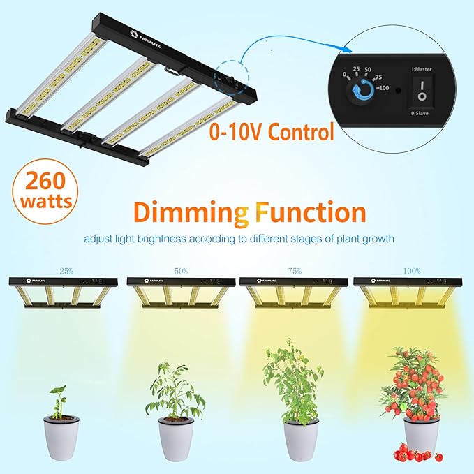 FARMLITE Grow Light LED Grow Lights for Indoor Plants Full Spectrum Growing Light Plant Hanging