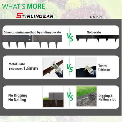 20ft. Galvanized Steel Landscape Edging (6-Pack) – 40" x 8" Metal Garden Border, Hammer-in Lawn