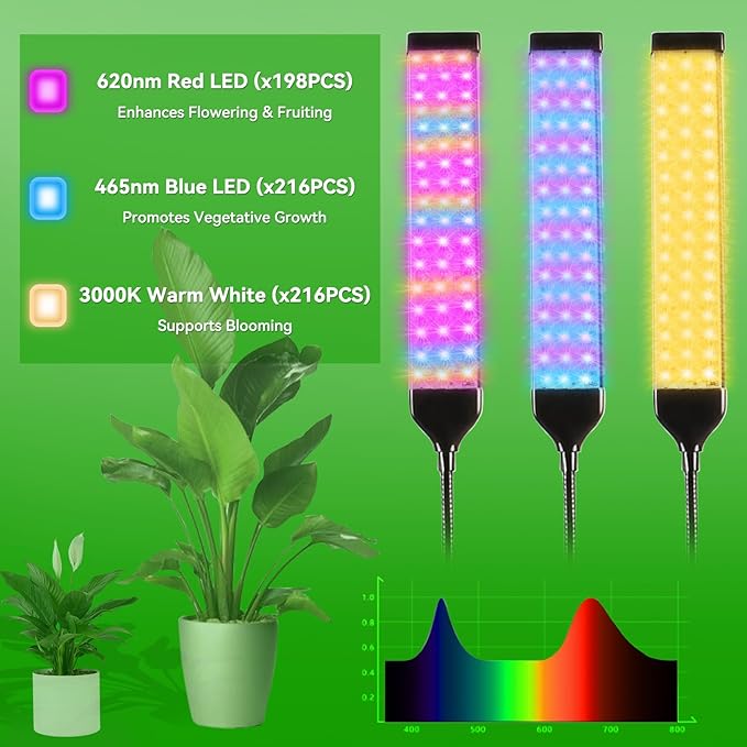 630 LEDs Grow Lights for Indoor Plants, Kalolary Full Spectrum Plant Light with Timer