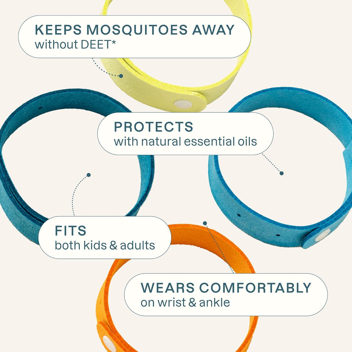 Cliganic Mosquito Repellent Microfiber Bracelets (10 Count) - for Adults and Kids, DEET Free