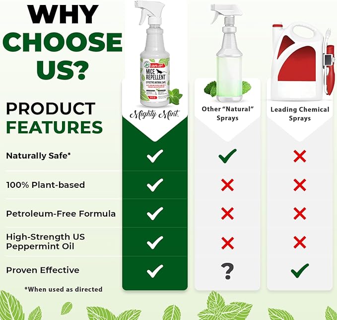 Mighty Mint Peppermint Oil Mouse Repellent Spray – Natural Indoor & Outdoor Control for Mice and