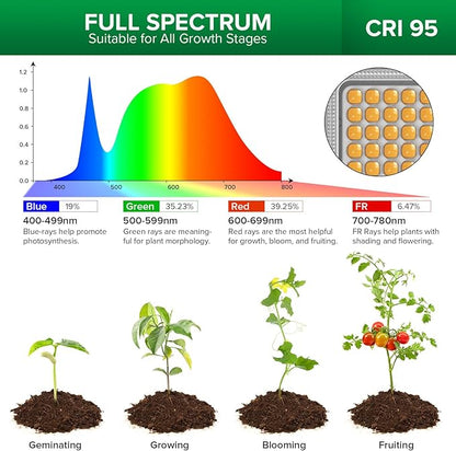 SANSI Grow Lights for Indoor Plants, Dimmable 45W Plant Lights for Indoor Growing, 88 LEDs Full