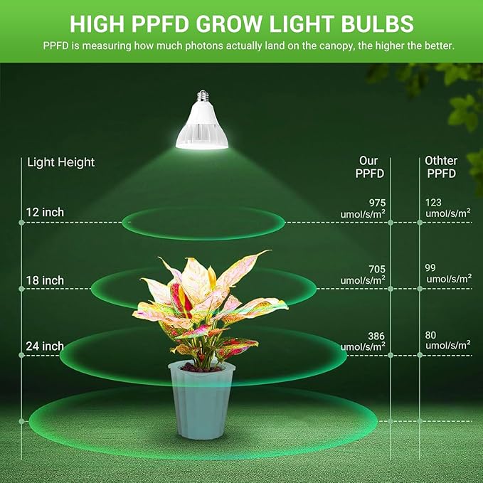RDJ Bouns Hanging Grow Lights for Indoor Plants, 26W Full Spectrum 4H/8H/12H Timer Switch, 16.4FT
