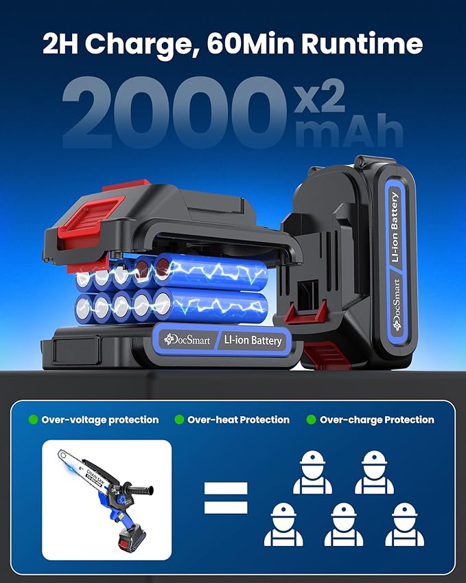 Mini Chainsaw Cordless, 8 inch & 6 inch Electric Chain Saw with 2 Pack Rechargeable Batteries