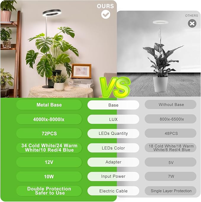 LORDEM Grow Light, LED Plant Light for Indoor Plants Growing, Full Spectrum Desk Growth Lamp with