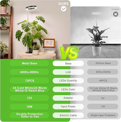 LORDEM Grow Light, LED Plant Light for Indoor Plants Growing, Full Spectrum Desk Growth Lamp with