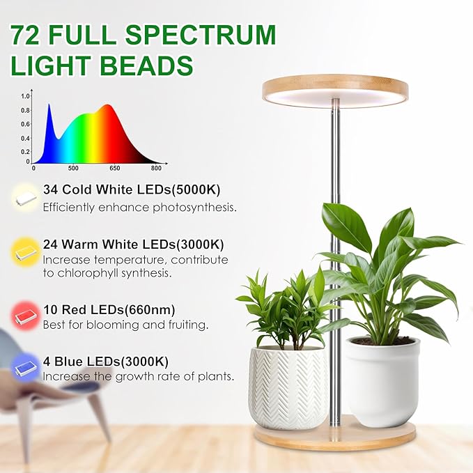 LORDEM Bamboo Grow Light, LED Plant Light for Indoor Plants Growing, Full Spectrum Bamboo Desk