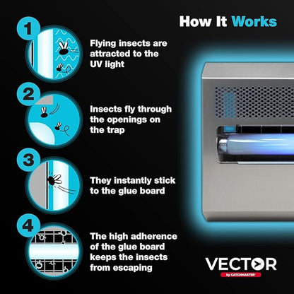 Catchmaster Vector 15, UV Light Fly Traps Indoor for Home, Electric Gnat Traps for House Indoor