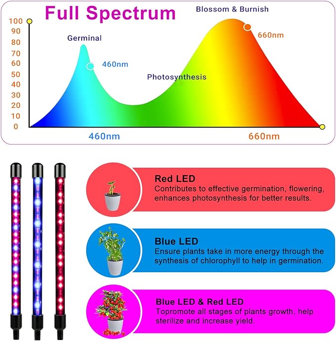 Grow Lights for Indoor Plants, Full Spectrum LED Plant Lamps with Clips and 3m Cables for Seeding