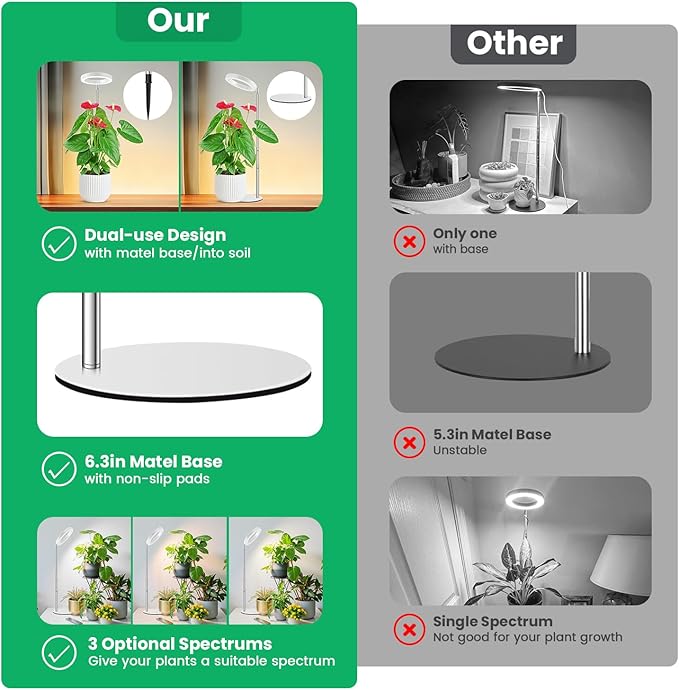 Grow Lights for Indoor Plants, Full Spectrum Plant Lights for Indoor Growing, 9.8"-37.4" Height