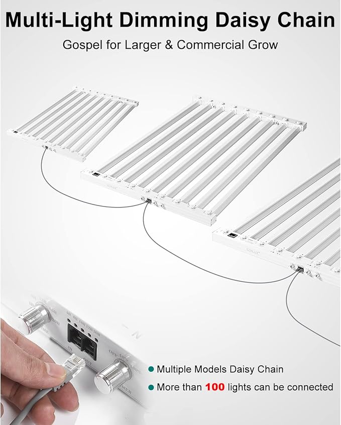 SZHLUX 620W LED Grow Light 4×6ft Daisy Chain Dimming Full Spectrum Grow Light for Indoor Plants