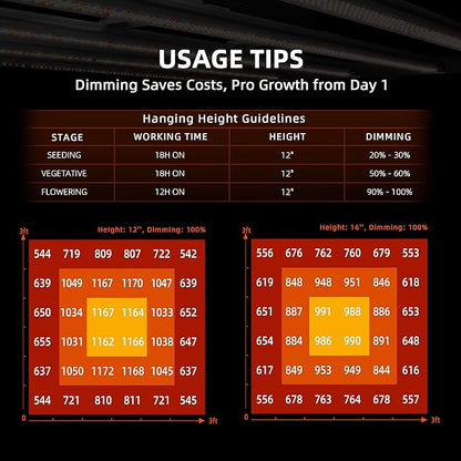 Spider Farmer Grow Tent Kit Complete 3x3x6ft G3000 Bar Style LED Grow Light Full Spectrum