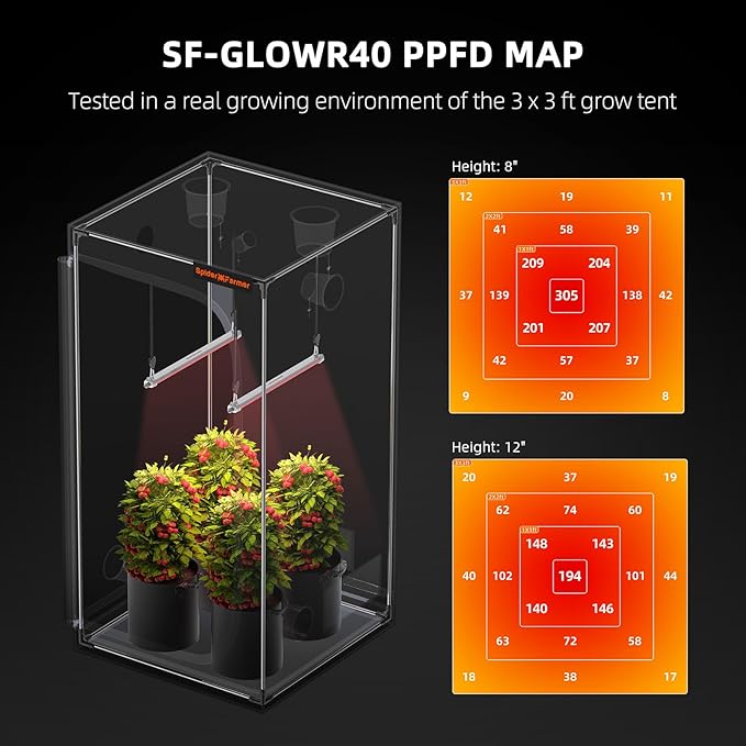 Spider Farmer GlowR40 LED Plant Grow Light, Deep Red Supplemental Lighting Bar 2ft, 650-665NM High