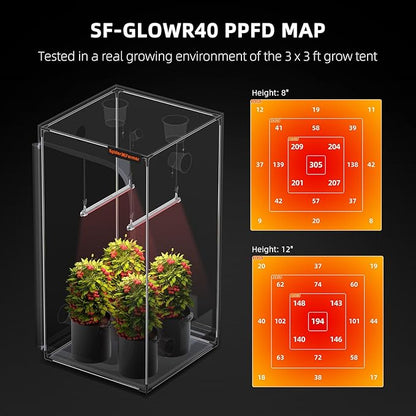 Spider Farmer GlowR40 LED Plant Grow Light, Deep Red Supplemental Lighting Bar 2ft, 650-665NM High