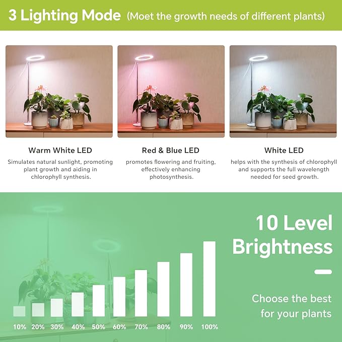 Desktop Grow Light, Height Adjustable Grow Lights for Indoor Plants Full Spectrum, 3 Lighting Mode