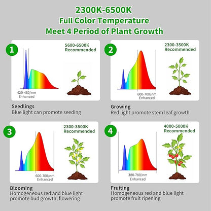 chiphy Grow Lamp, 60W Full Spectrum Grow Lights for Indoor Plants, 4/8/12H Timer, 2300K-6500K, 10