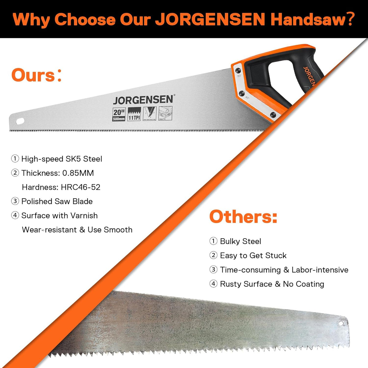 JORGENSEN 20 Inch Pro Hand Saw, 11 TPI Fine-Cut Ergonomic Non-Slip Aluminum Ultrasonic Welding