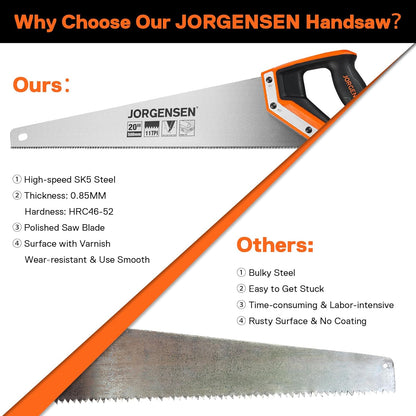 JORGENSEN 20 Inch Pro Hand Saw, 11 TPI Fine-Cut Ergonomic Non-Slip Aluminum Ultrasonic Welding