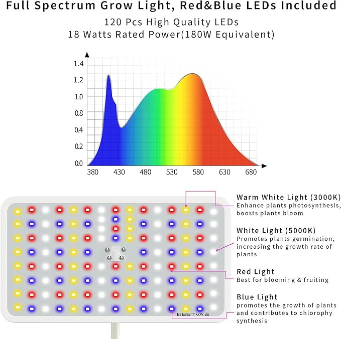 BESTVA 18W Grow Lights for Indoor Plants with Stand, Full Spectrum LED Plant Light for Indoor