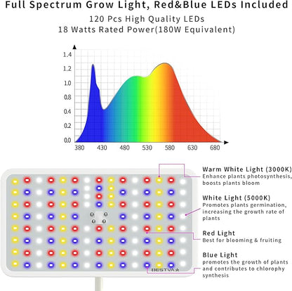 BESTVA 18W Grow Lights for Indoor Plants with Stand, Full Spectrum LED Plant Light for Indoor
