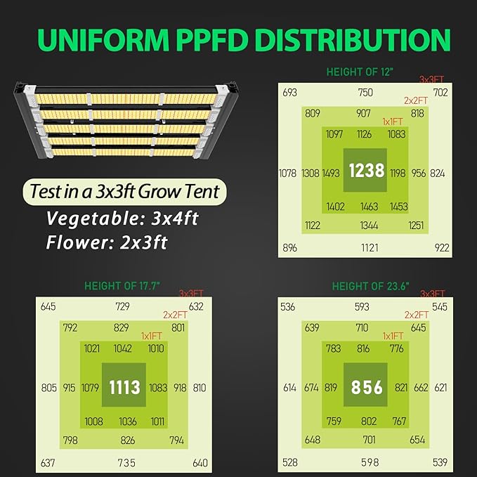 A ANLEOLIFE Stretchable LED Grow Lights with Samsung LM301H EVO Diodes 300W Full Spectrum Dimmable