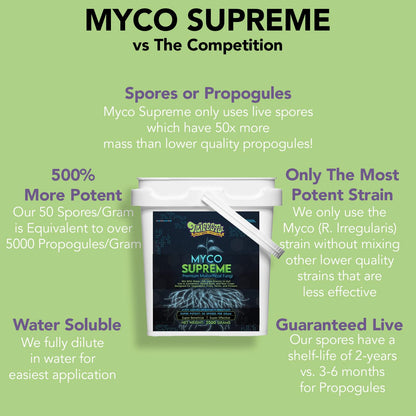 Mycorrhiza for Soil, Root Stimulator for Plants, Ultra Concentrated Mycorrhizae for Plants Strong