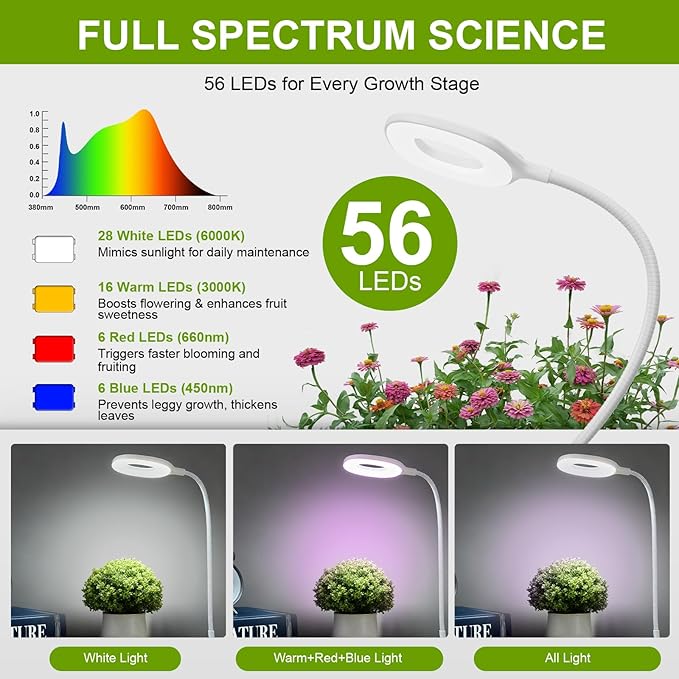 Full Spectrum Grow Lights for Indoor Plants, Clip On Plant Lights for Indoor Growing with 4/8/12H