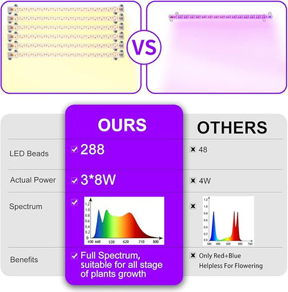 LED Grow Light Strips, Full Spectrum 3500K Plant Growing Lights for Indoor Plants, Plant Lamp for