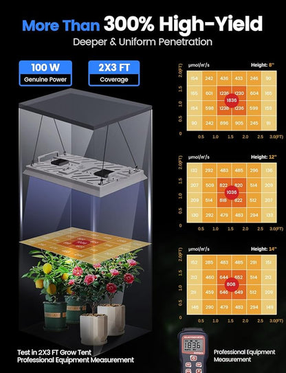 Plant Grow Light, [Smart APP & Expansive 3x2 Ft Coverage] Genuine 100W Output LED Full Spectrum for