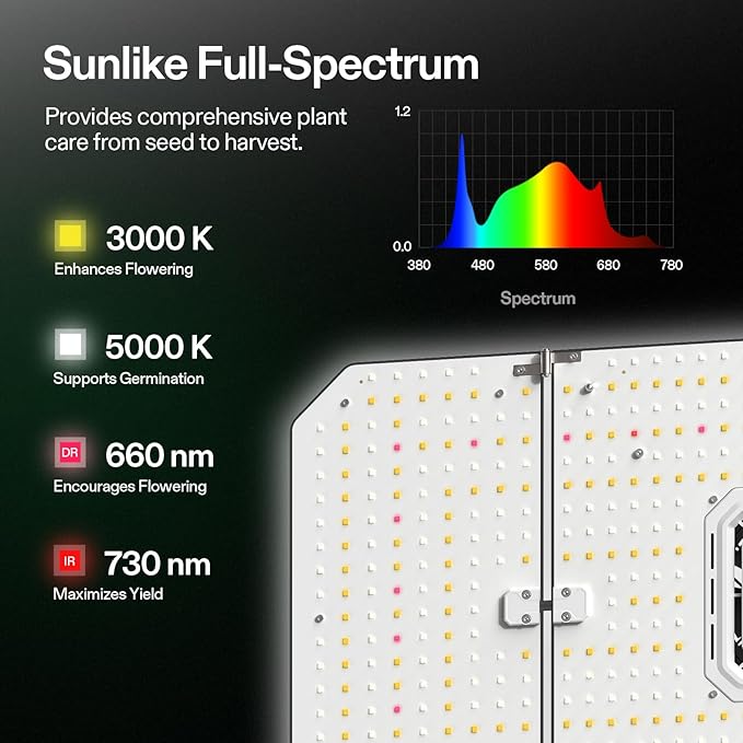 VIVOSUN AeroLight Wing AW200SE, LED Grow Light 200W with Integrated Circulation Fan & GrowHub