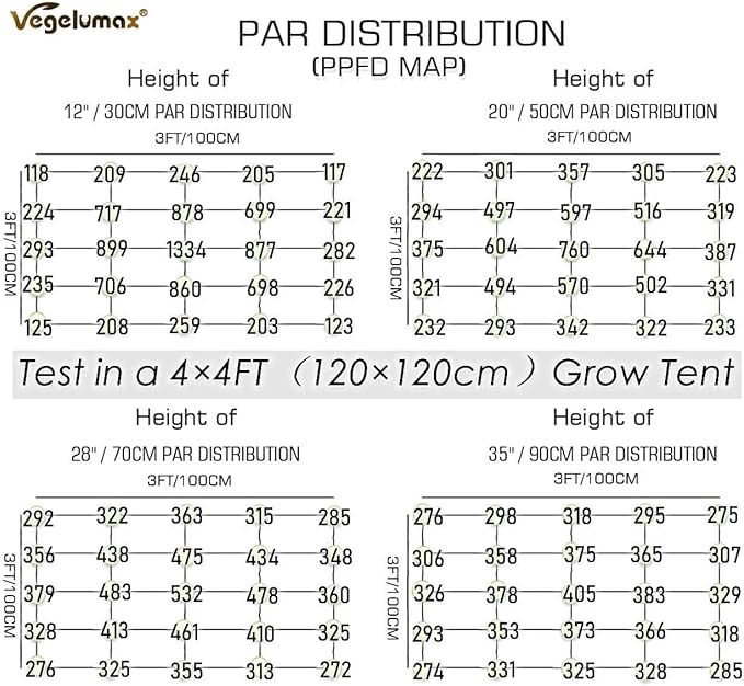 300Watt LED Grow Lamp UV IR Full Spectrum 4x4 5x5ft Coverage Grow Light Bar with 1092pcs Diodes 7