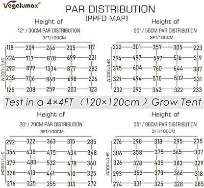 300Watt LED Grow Lamp UV IR Full Spectrum 4x4 5x5ft Coverage Grow Light Bar with 1092pcs Diodes 7