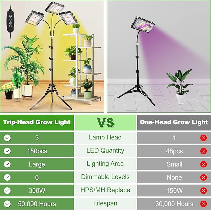 LBW Grow Light with Stand, Tri-Head LED Plant Light for Indoor Plants, Full Spectrum 150 LEDs