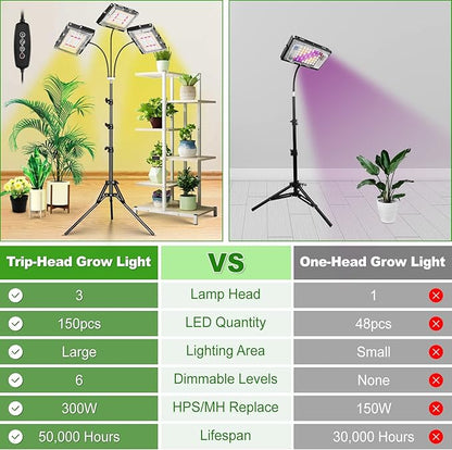 LBW Grow Light with Stand, Tri-Head LED Plant Light for Indoor Plants, Full Spectrum 150 LEDs