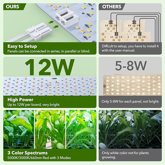 36W(Acutal Power) Full Spectrum Grow Lights for Indoor Plants – 4/8/12/16/20H Timer, 192 LEDs Per