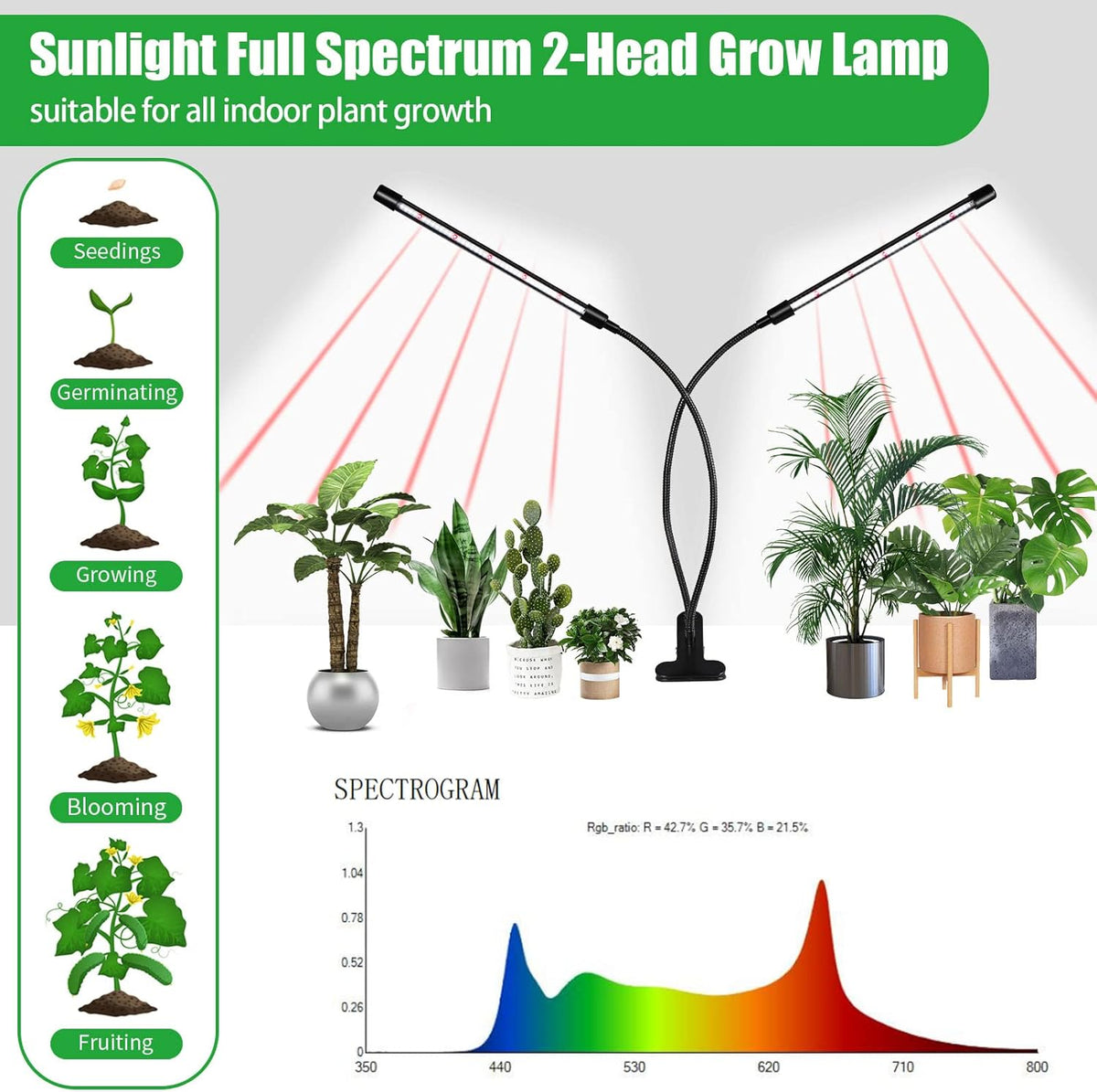 Grow Lights for Indoor Plants, Upgrade 84 LEDs Clip Plant Lights, Full Spectrum LED Plant Growing