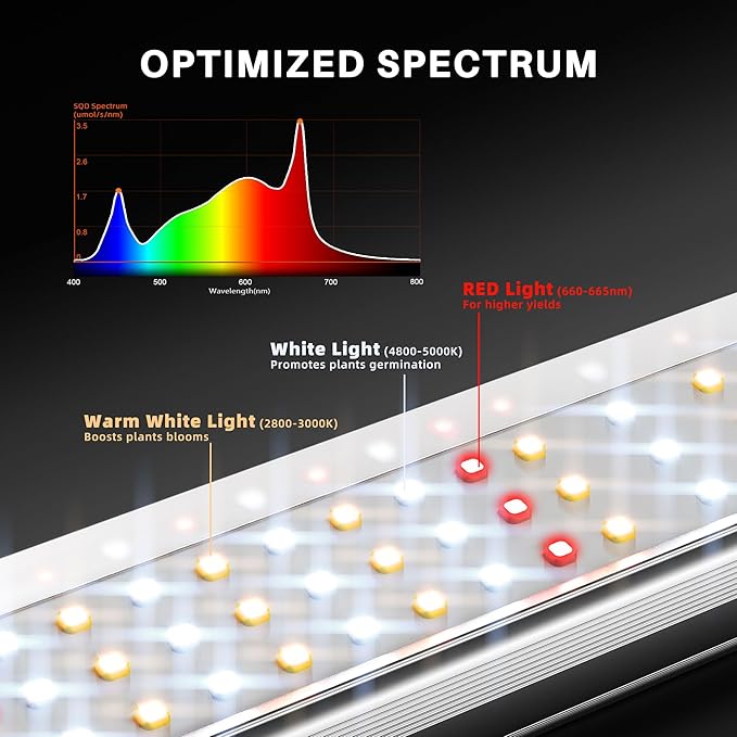 Spider Farmer SE1500 LED Grow Light 150W, Samsung LM301H EVO Diodes, 2025 Upgraded Remote App