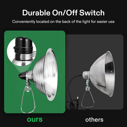 VIVOSUN Clamp Lamp Light with Detachable 8.5 Inch Aluminum Reflector up to 150 Watt E26 Socket (No