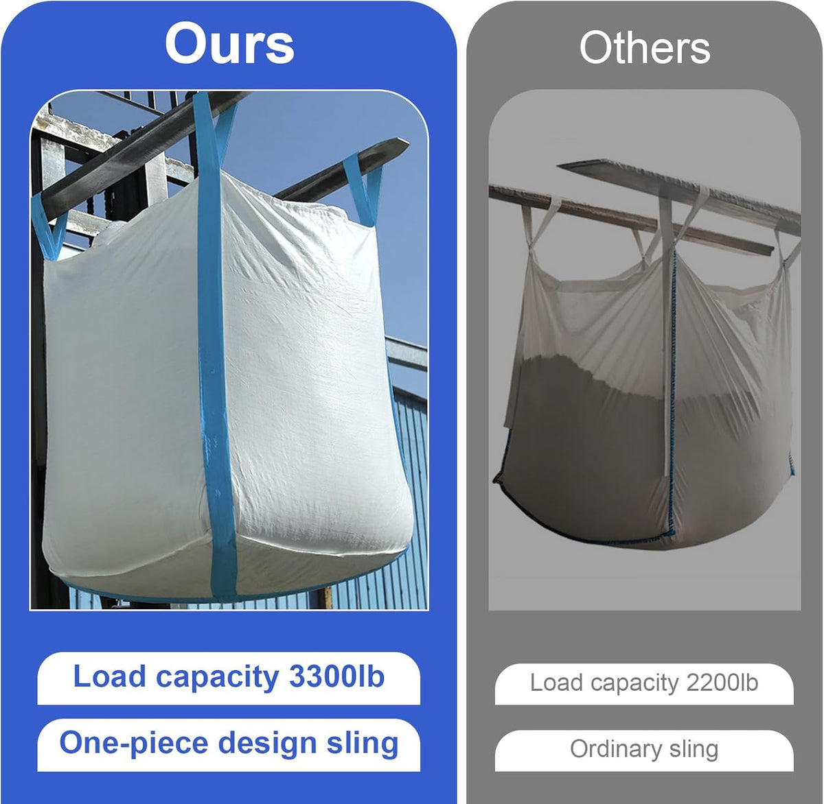 2 Pack FIBC Bulk Bag, 1.5 Ton Bag, 35"L x 35"W x 43"H, 3300lbs SWL, Duffle Top Flat Bottom, Heavy