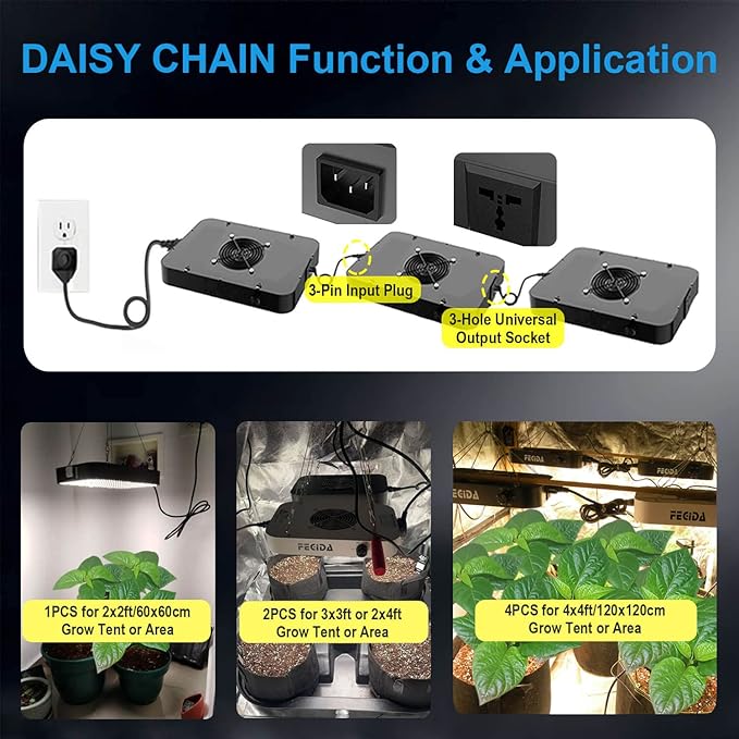 FECiDA 1200W Equivalent LED Grow Light, 130W True Power Full Spectrum Plant Light, 0–100% Dimmable