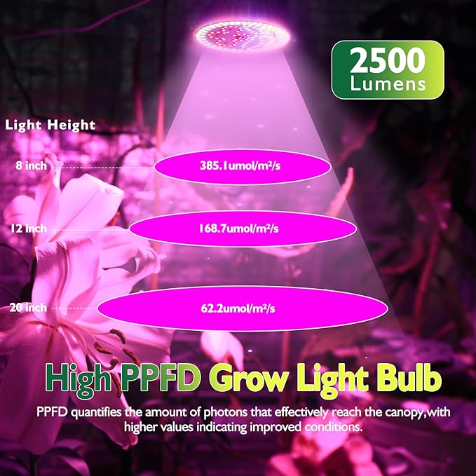 highydroLED 2Pack 156 LED Full Spectrum Plant Light, E27 Grow Light Bulb for Indoor Plants, Plant